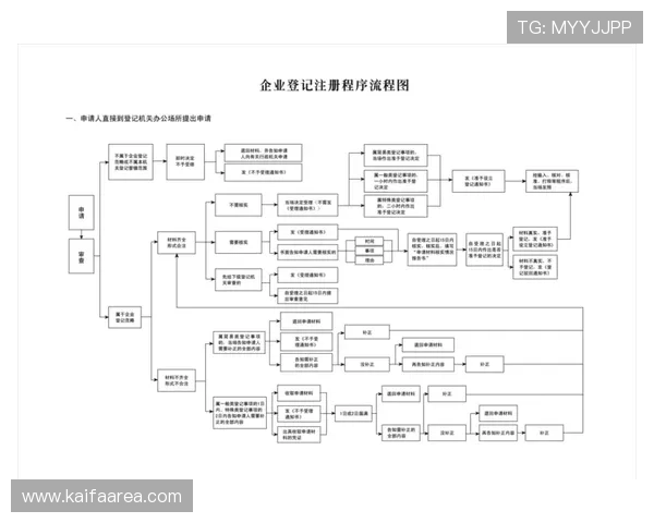 凯发在线注册平台官网下载详细流程，确保用户快速安全完成账号注册