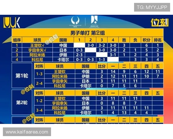 世界杯美国巴拉圭比赛中的关键战术变化与教练战术布置